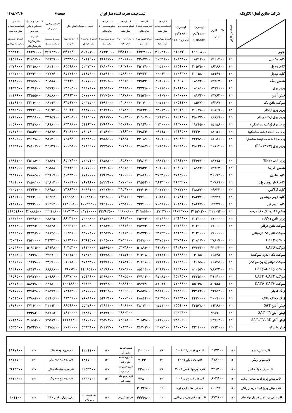 لیست قیمت کلید پریز ایران الکتریک مدل ایران اردیبهشت 1405